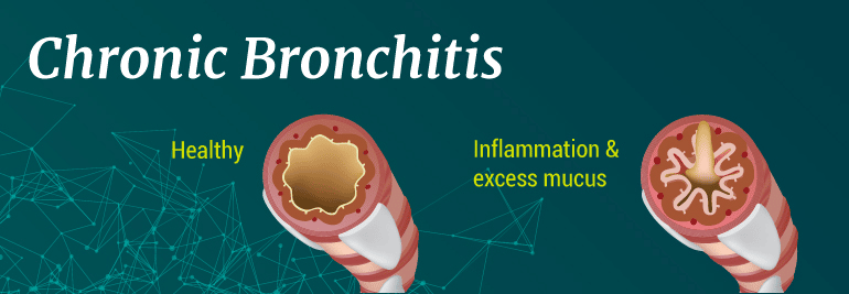 Lung Disease Images Chronic Bronchitis